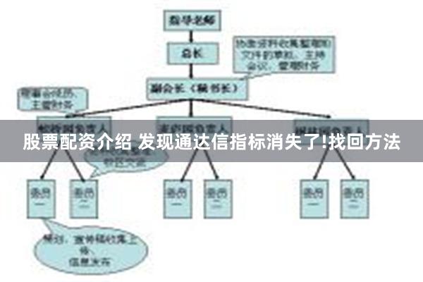 股票配资介绍 发现通达信指标消失了!找回方法