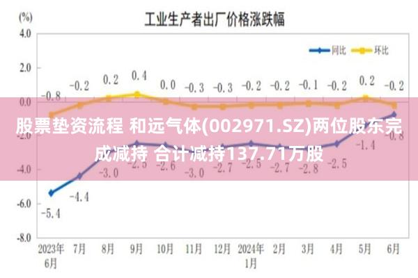 股票垫资流程 和远气体(002971.SZ)两位股东完成减持 合计减持137.71万股