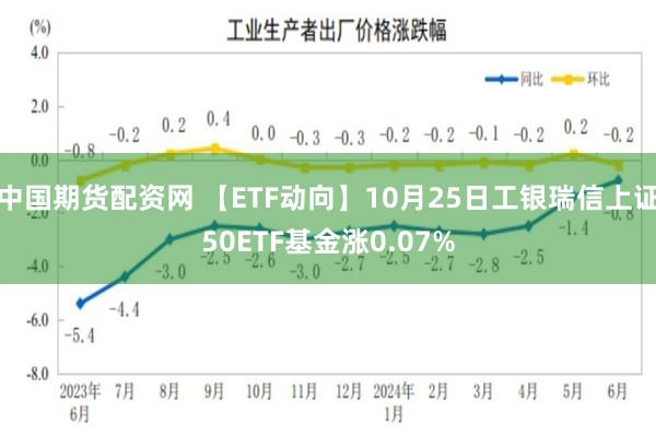 中国期货配资网 【ETF动向】10月25日工银瑞信上证50ETF基金涨0.07%