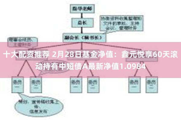 十大配资推荐 2月28日基金净值：鑫元悦享60天滚动持有中短债A最新净值1.0984